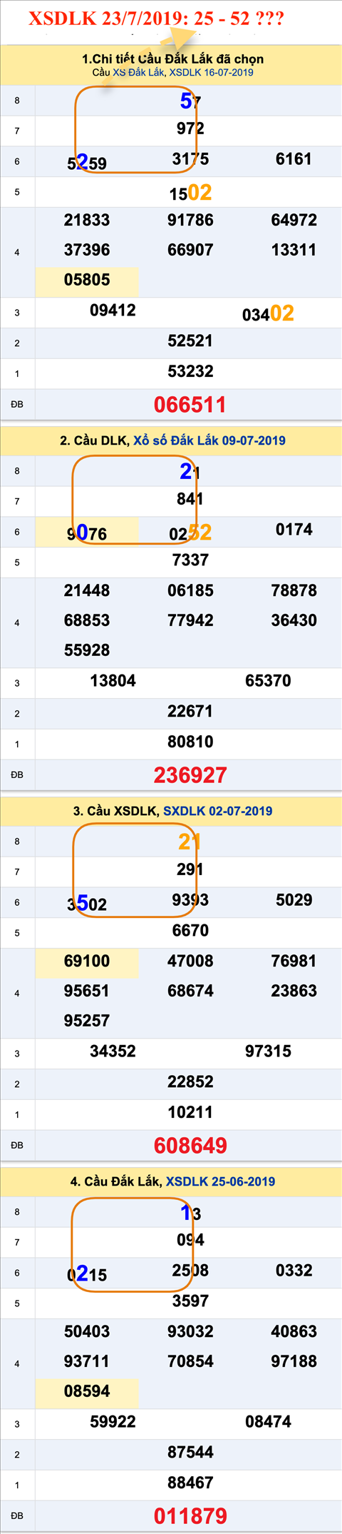An so XSDLK 23-7-2019 An so XSDLK 23-7-2019
